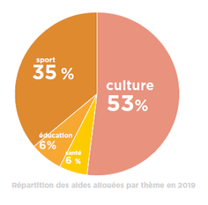 Associations 2019 Associations 2019