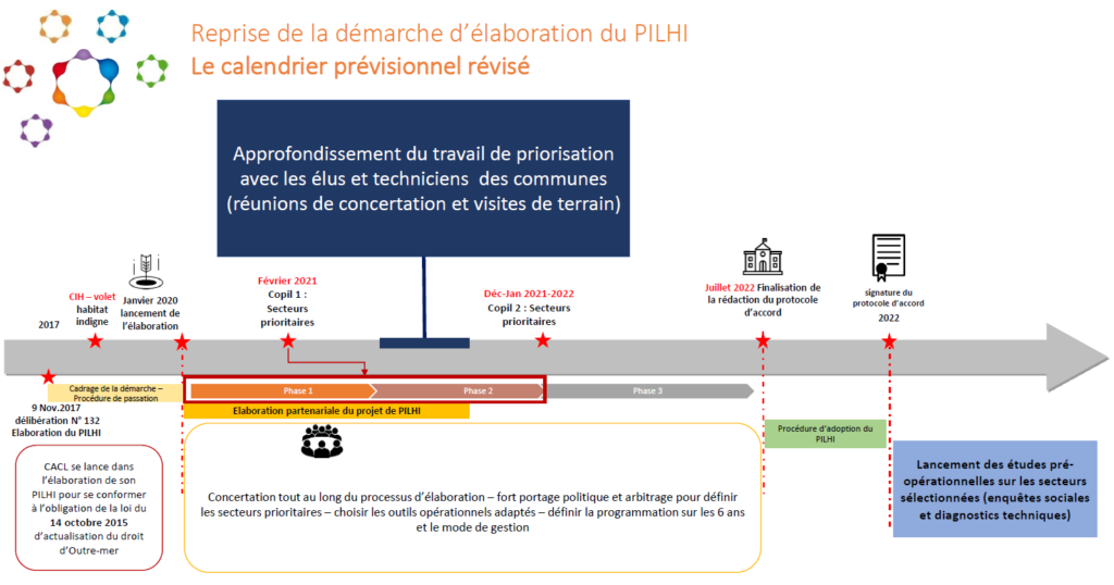 https://oldcacl.cote-cube.fr/wp-content/uploads/2021/10/PILHI.png Calendrier du Plan Intercommunal de Lutte contre l’Habitat Indigne (PILHI) de la CACL